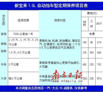 太阳成集团