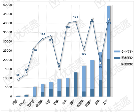 
研究生招生分析：2020年省重点院校学硕多在基础学科招生！“太阳成集团tyc33455cc”(图4)